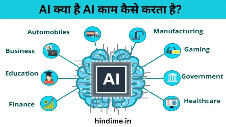 AI Kya Hai
